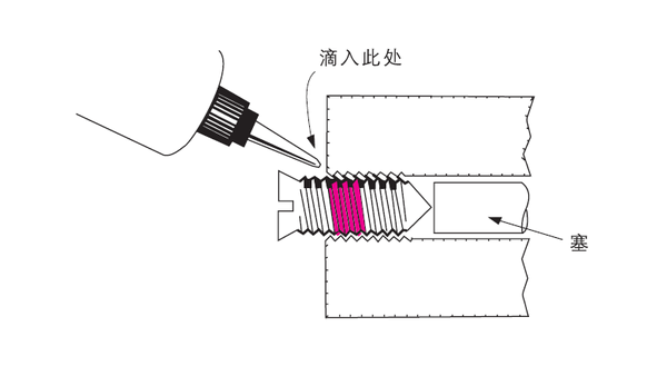 樂泰螺紋鎖固劑膠水在不同情況下如何使用？