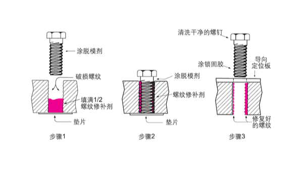 螺紋壞了，不用扔、不用換，樂泰螺絲膠來幫您