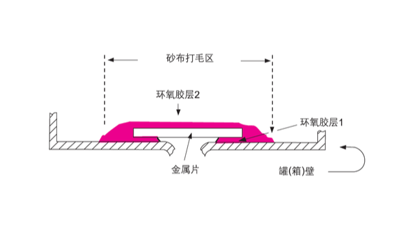汽車油罐、油箱破裂應(yīng)如何選擇樂泰環(huán)氧膠具體步驟如何？
