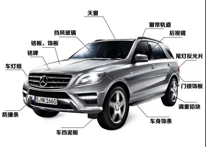 亞克力泡棉膠帶汽車(chē)領(lǐng)域應(yīng)用