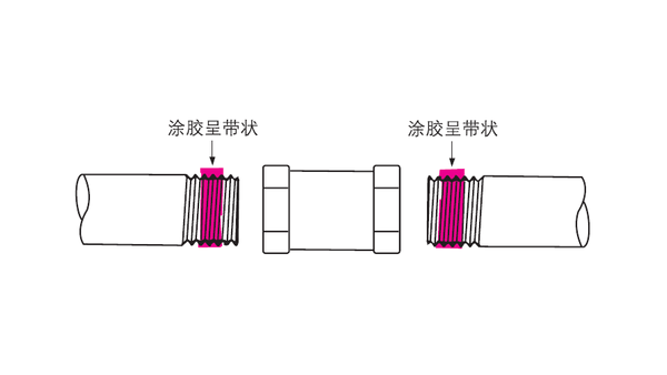樂(lè)泰螺紋鎖固劑在管道的螺紋口該如何使用？