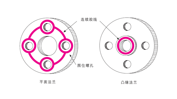 樂泰厭氧膠能用于鑄件的平面密封嗎？該如何使用？